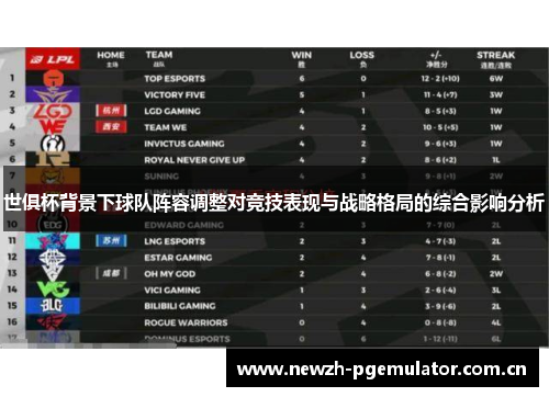 世俱杯背景下球队阵容调整对竞技表现与战略格局的综合影响分析 世俱杯背景下球队阵容调整对竞技表现与战略格局的综合影响分析